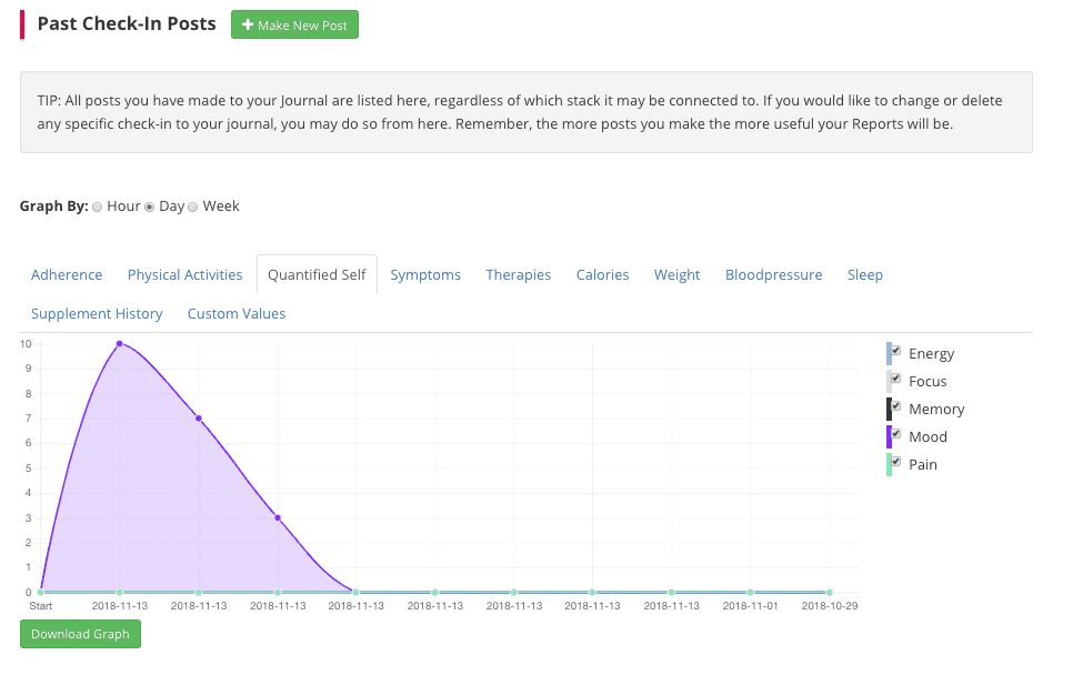 Mood Tracking Chart