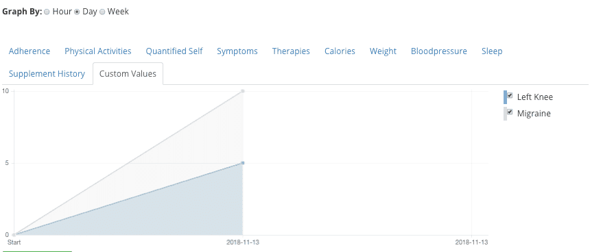 Diet Tracking Chart