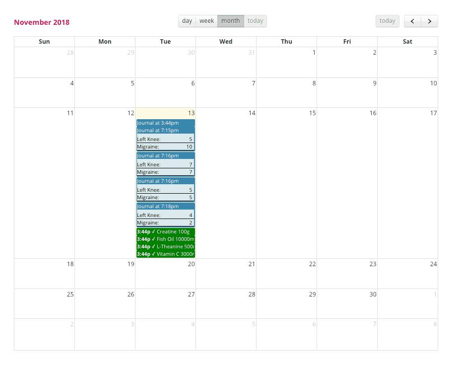 Headache Tracker Chart