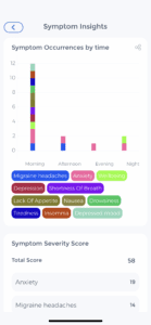 pill insights