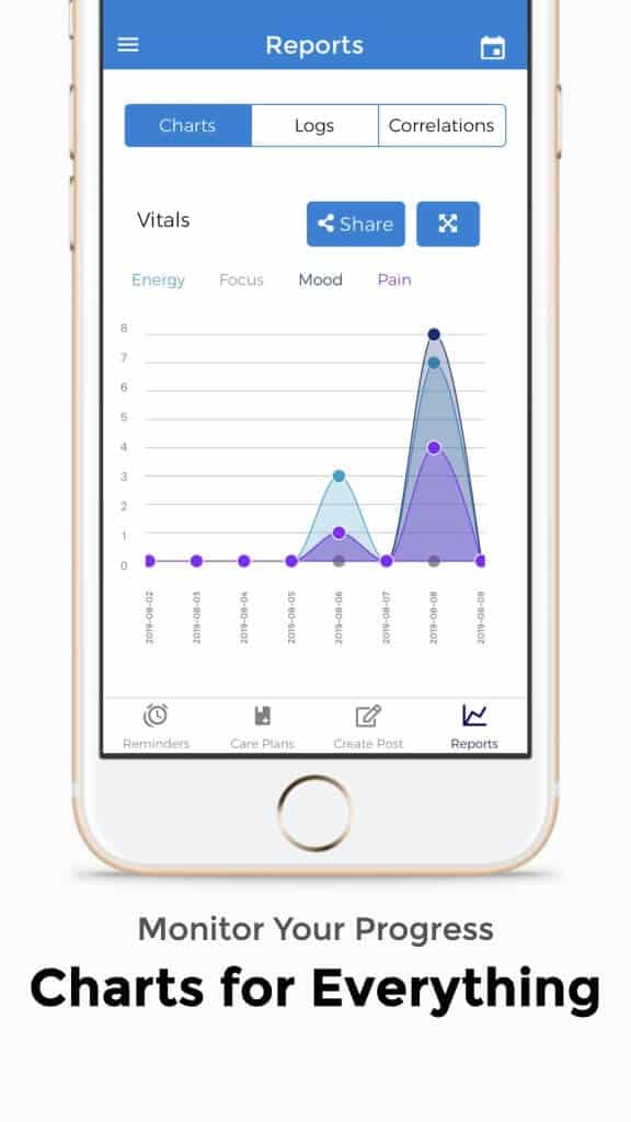 depression results charts