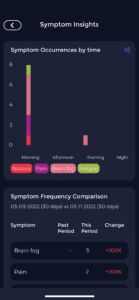 symptoms of brain fog