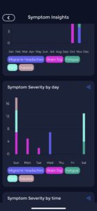 migraine tracker log