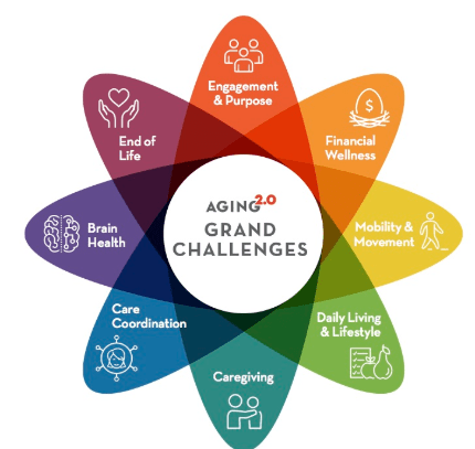 Aging2.0-Grand-Challenges