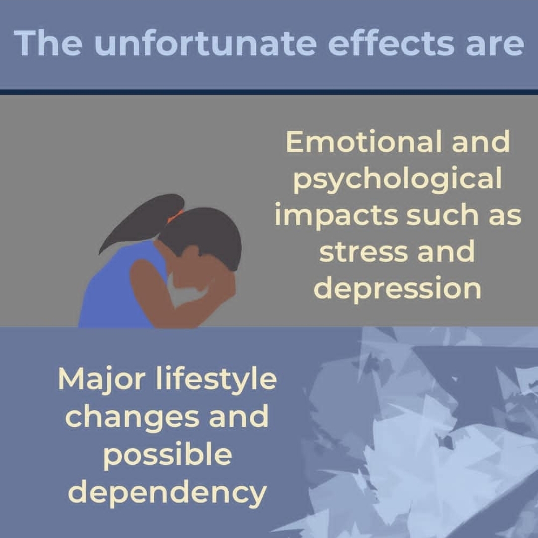 Effects of Chronic Pain