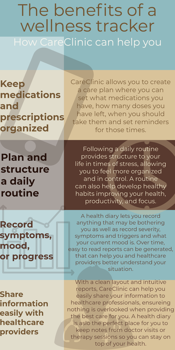 habits of health app optavia