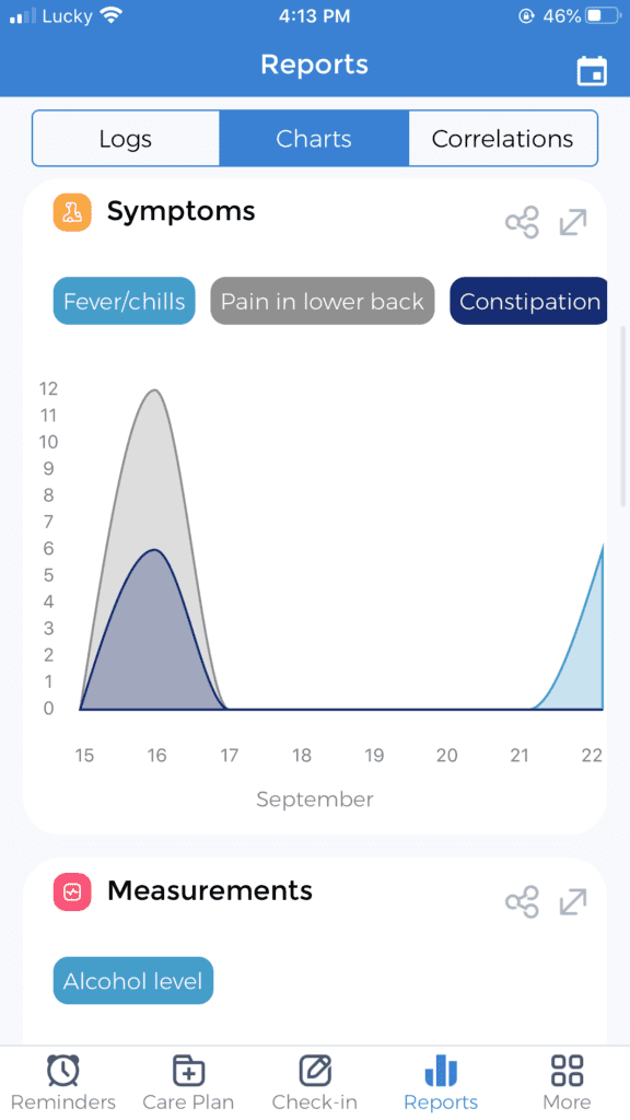 Fever Tracker App: Monitor Symptoms, Medications, Temperature