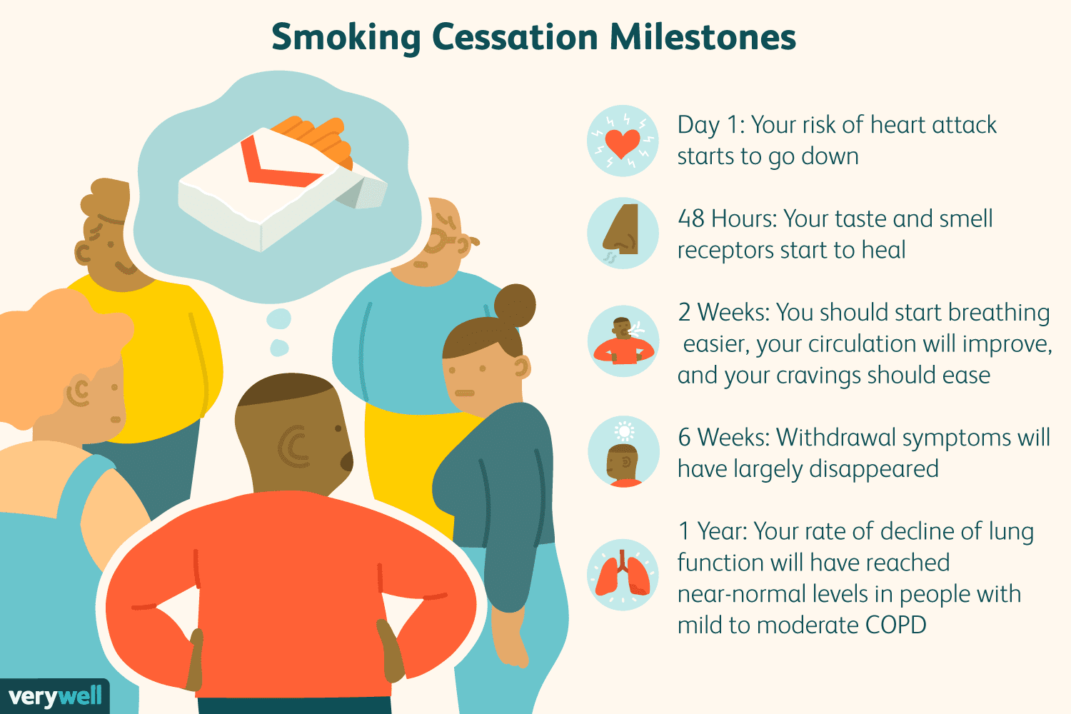 smoking addiction tracker