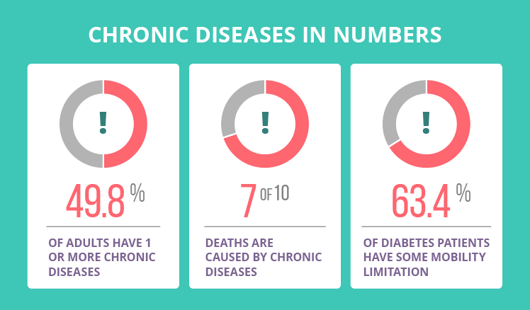 fibromyalgia facts