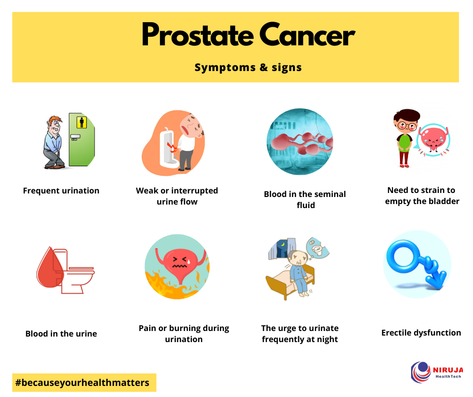 prostate cancer symptoms early