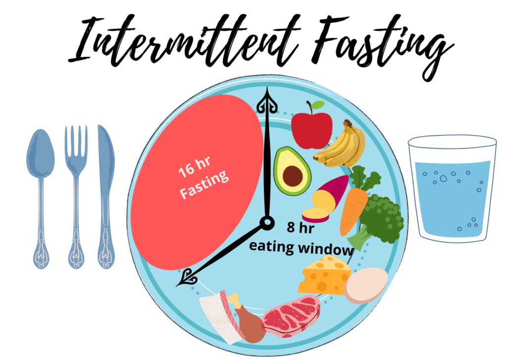 Intermittent Fasting