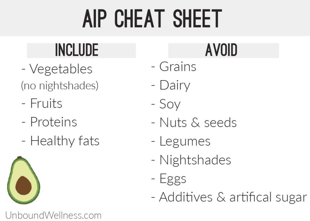 What is the AIP Diet and Recipes, Meal Plan and Ideas