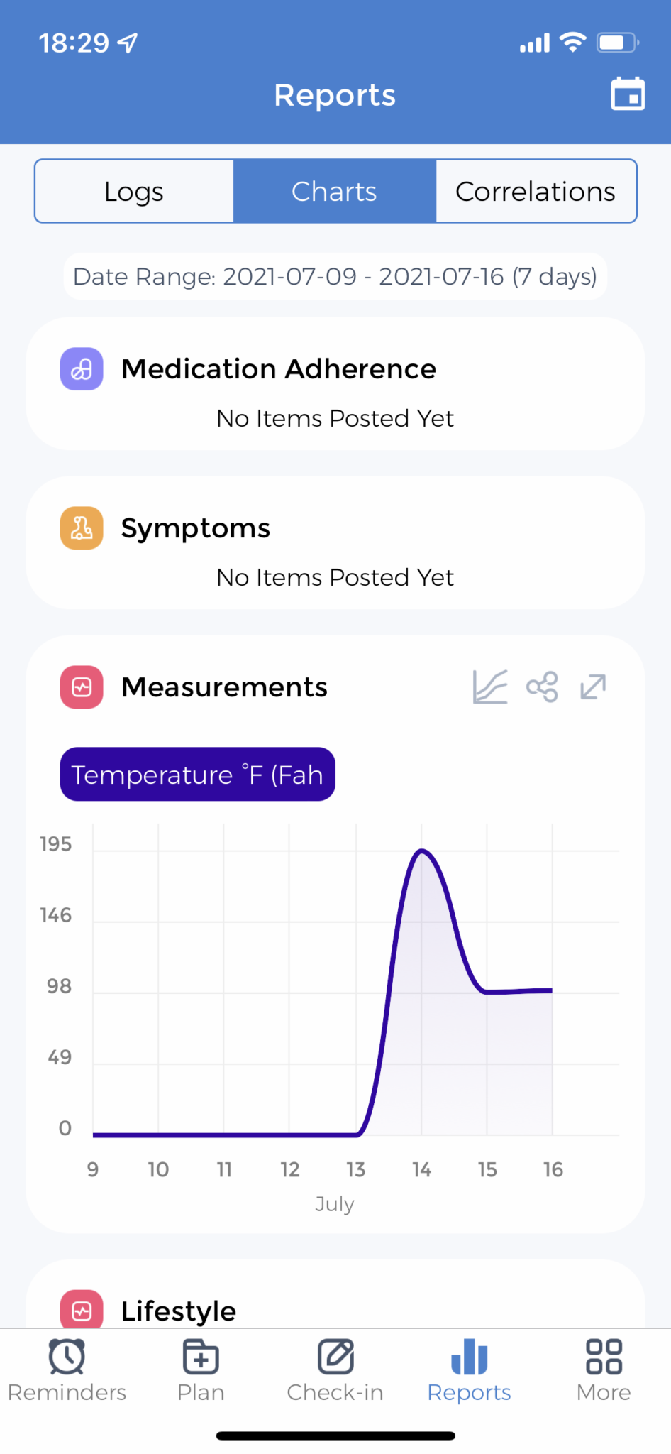 Thyroid Temperature Chart Understanding Thyroid Status