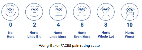 the Wong-Baker FACES® Pain Rating Scale, co-created by our interview guest Connie Baker, MS. Connie talks with us about Palliative Care.