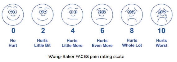 Wong Baker Scale Chart