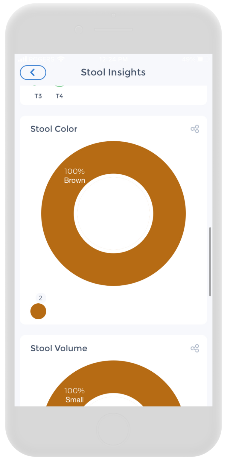 Poop Tracker - Poop App for IBS & FODMAP Diet Journaling