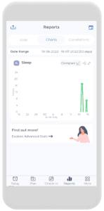 Sleep Tracker Chart