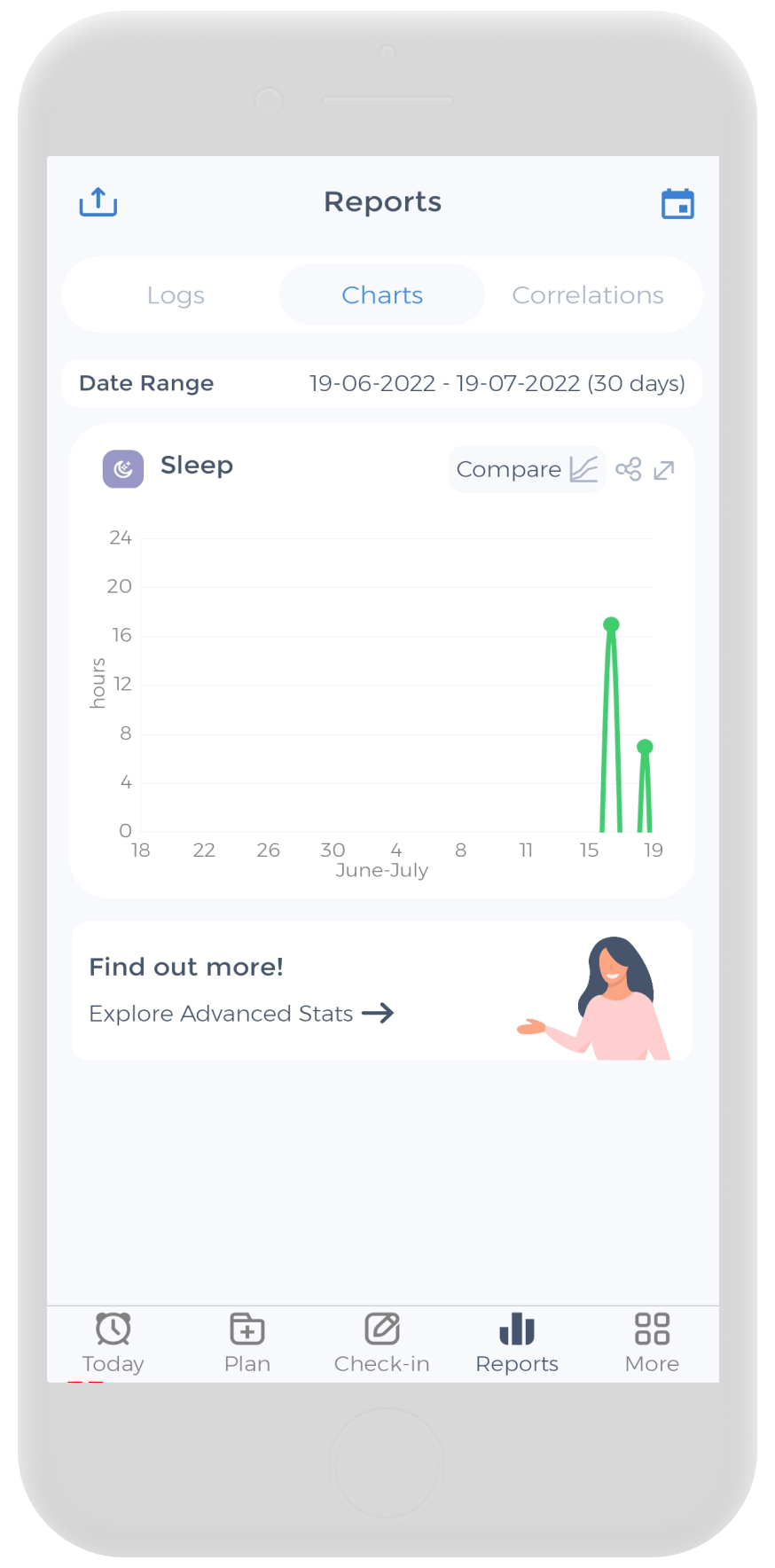 Sleep tracking chart in CareClinic