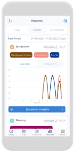 Best Biopolar Mood Tracker App