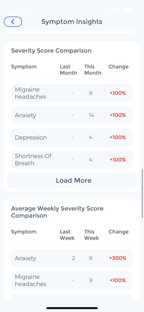 migraine symptom tracking