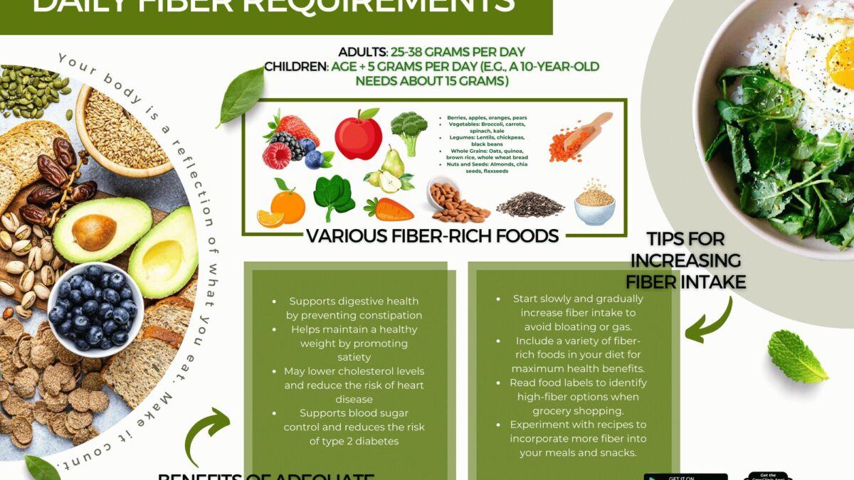 Fiber Tracker How To Calculate and Track Your Fiber Intake