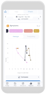 Neurodivergent Symptoms Test