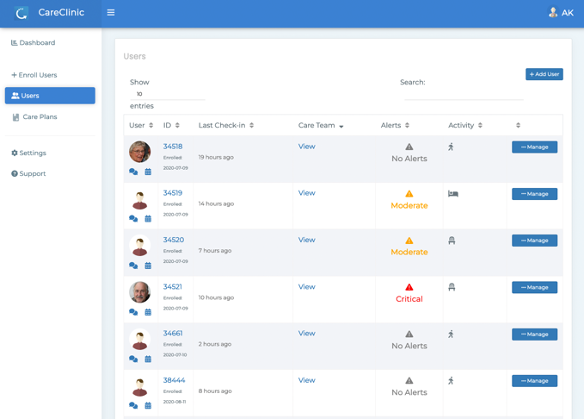 careclinic plus provider dashboard