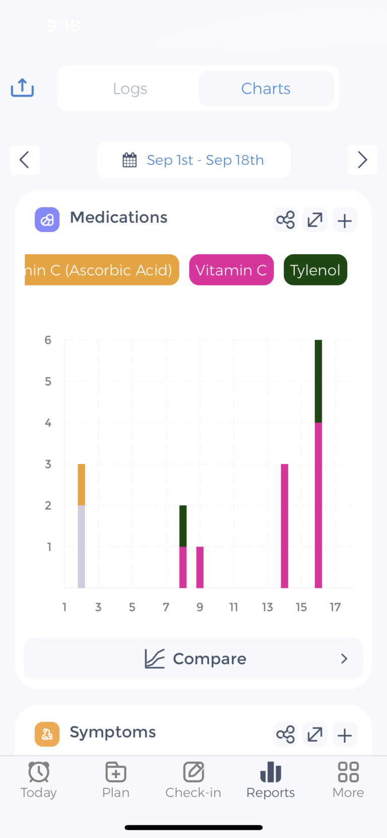 Endometriosis Flare Up Causes, What To Do and Improving Your Treatment