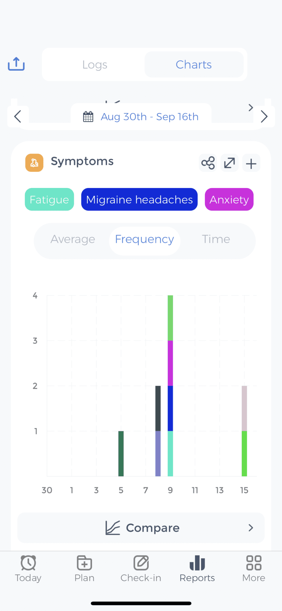 POTS Flare Up Track And Manage Your Symptoms Triggers   Pots Symptom Tracker 946x2048 