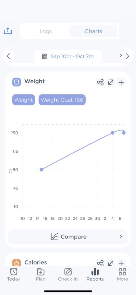 weight loss tracker 2019 template
