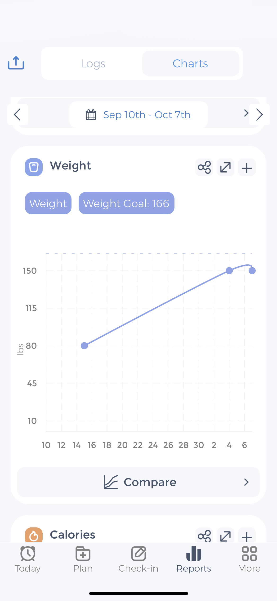 weight loss measurements tracker template