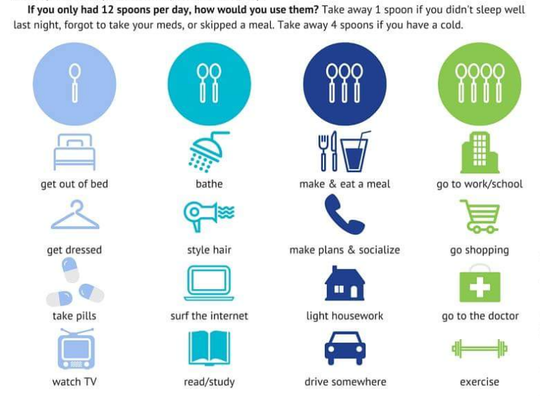 What is Spoon Theory? For Chronic Illness & Mental Health