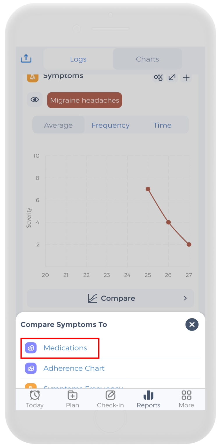 Prednisone for Migraines Treatment for Headache Relief