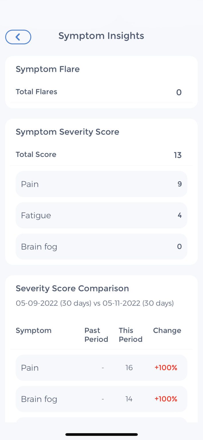 ibs-flare-up-understand-your-triggers-symptoms-diet-treatment