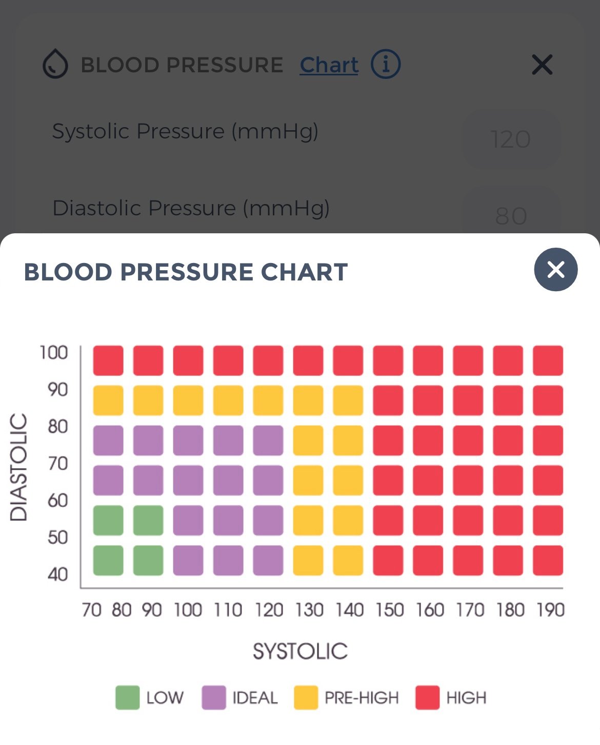 Blood Pressure Reading