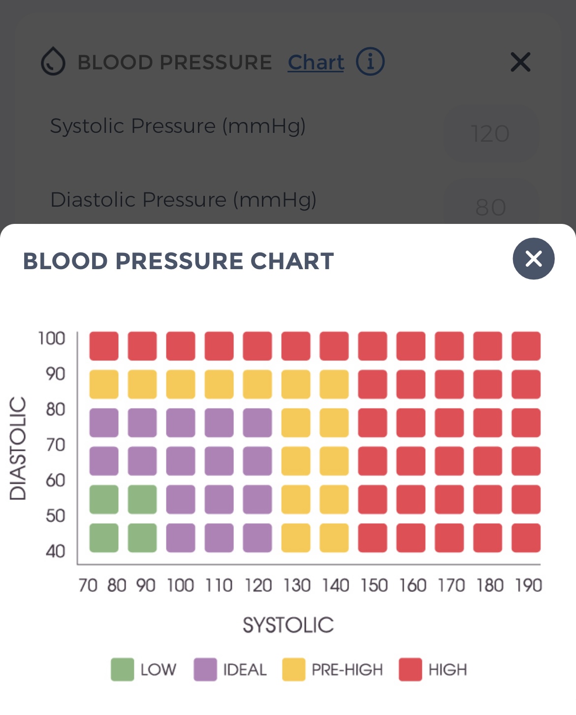 Blood Pressure Reading