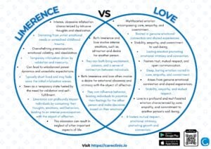 Limerence vs Love: Understanding the Difference