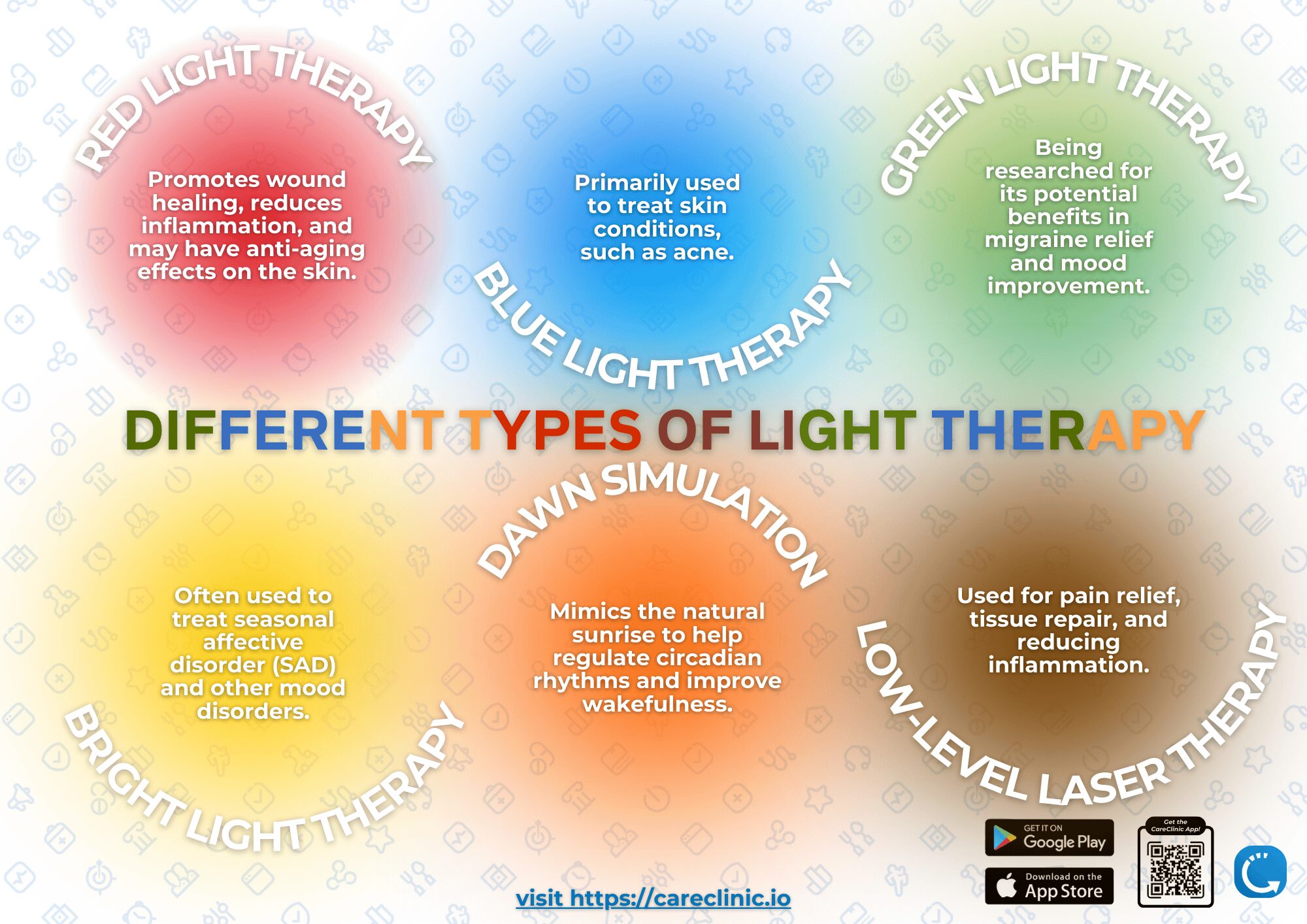 Different Types of Light Therapy