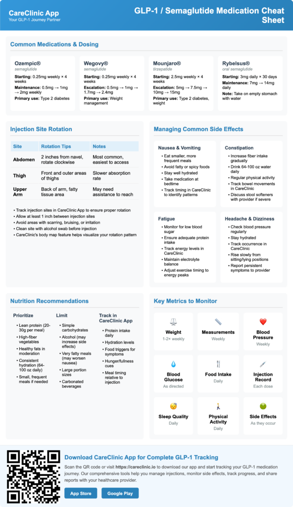 GLP-1 Shot Tracker: For Successful Weight Management