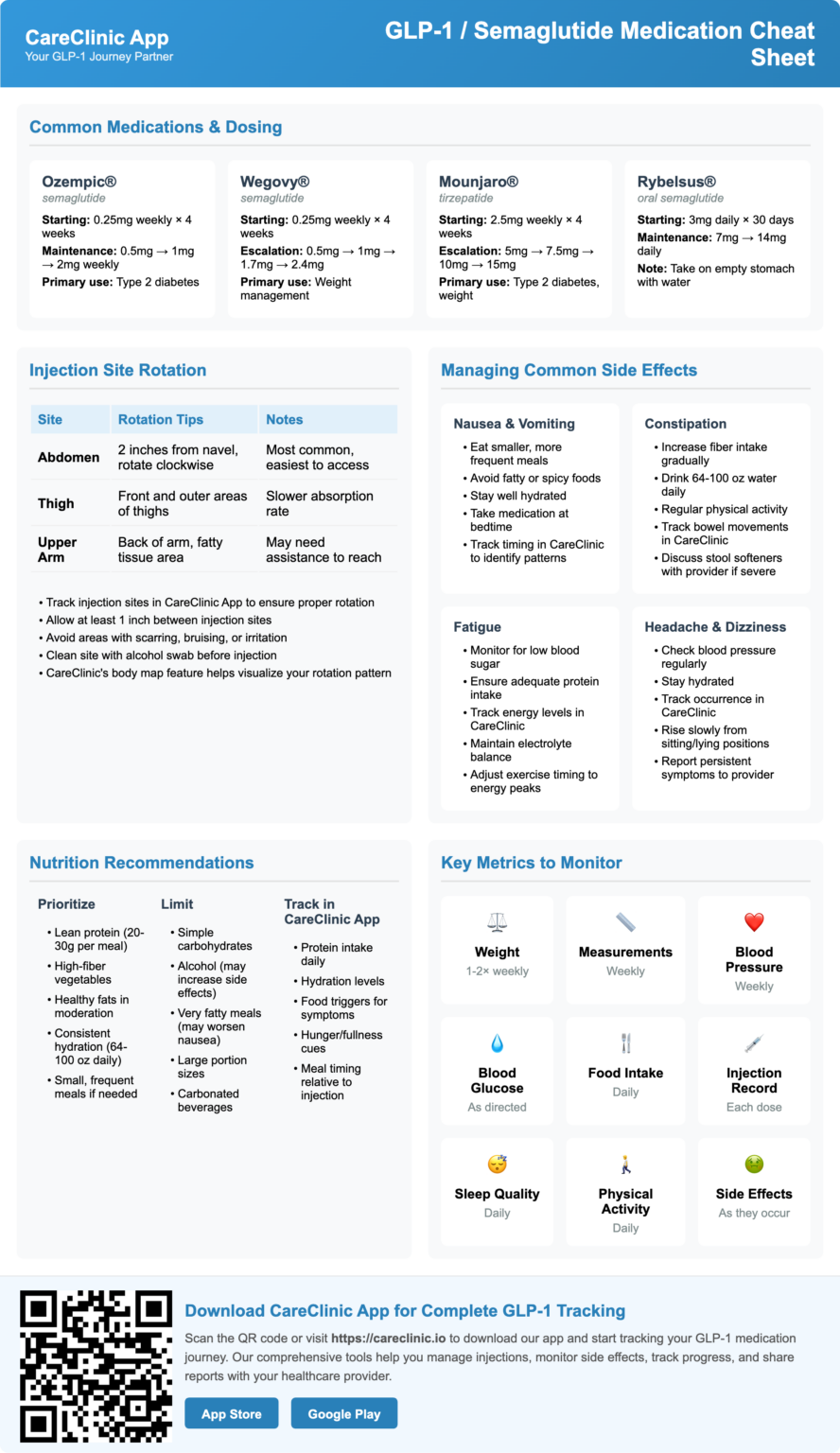 Glp Checklist.pdf GLP-1 Shot Tracker: For Successful Weight Management