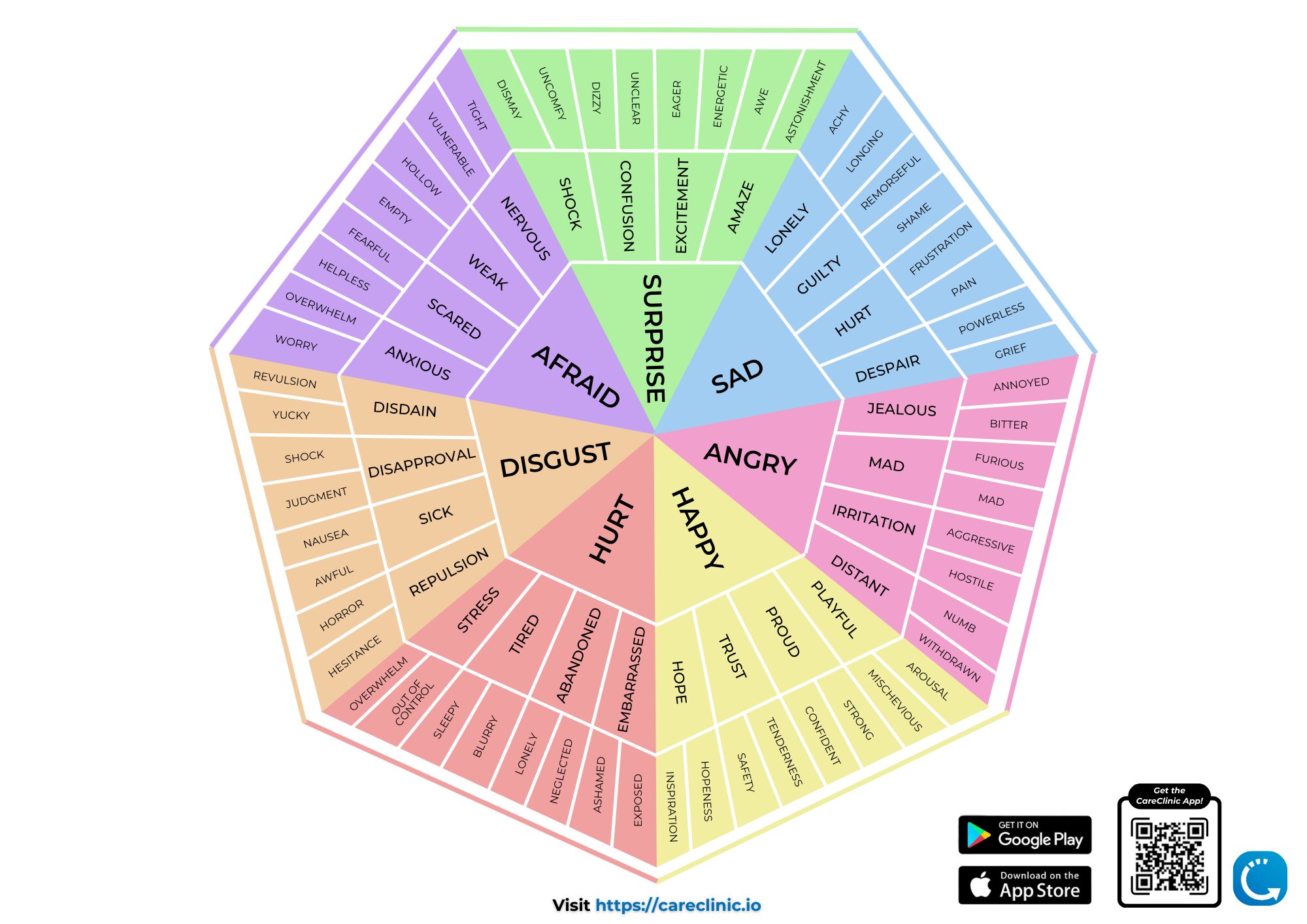 The Feelings Wheel PDF