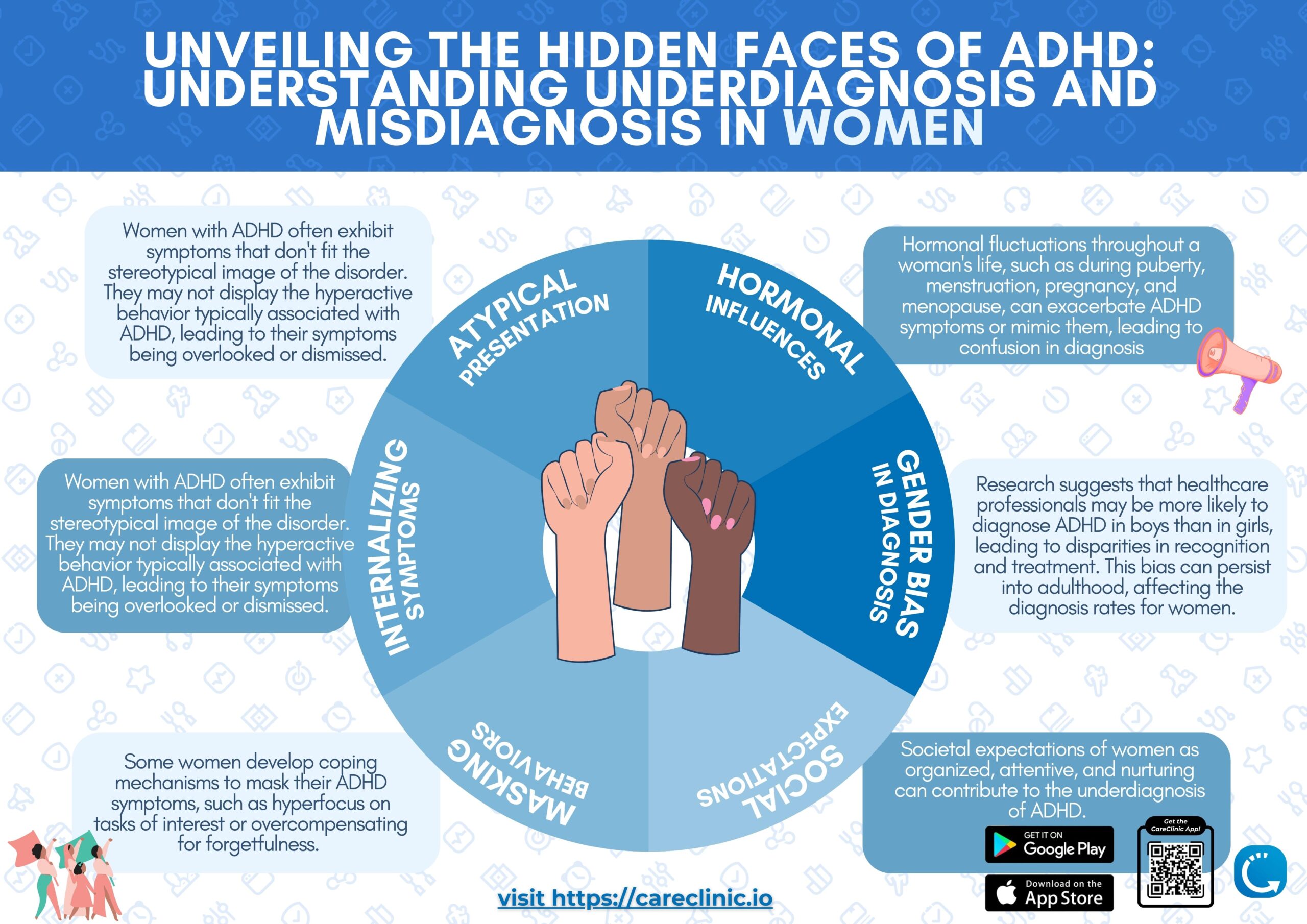 Understanding Underdiagnosis and Misdiagnosis in Women