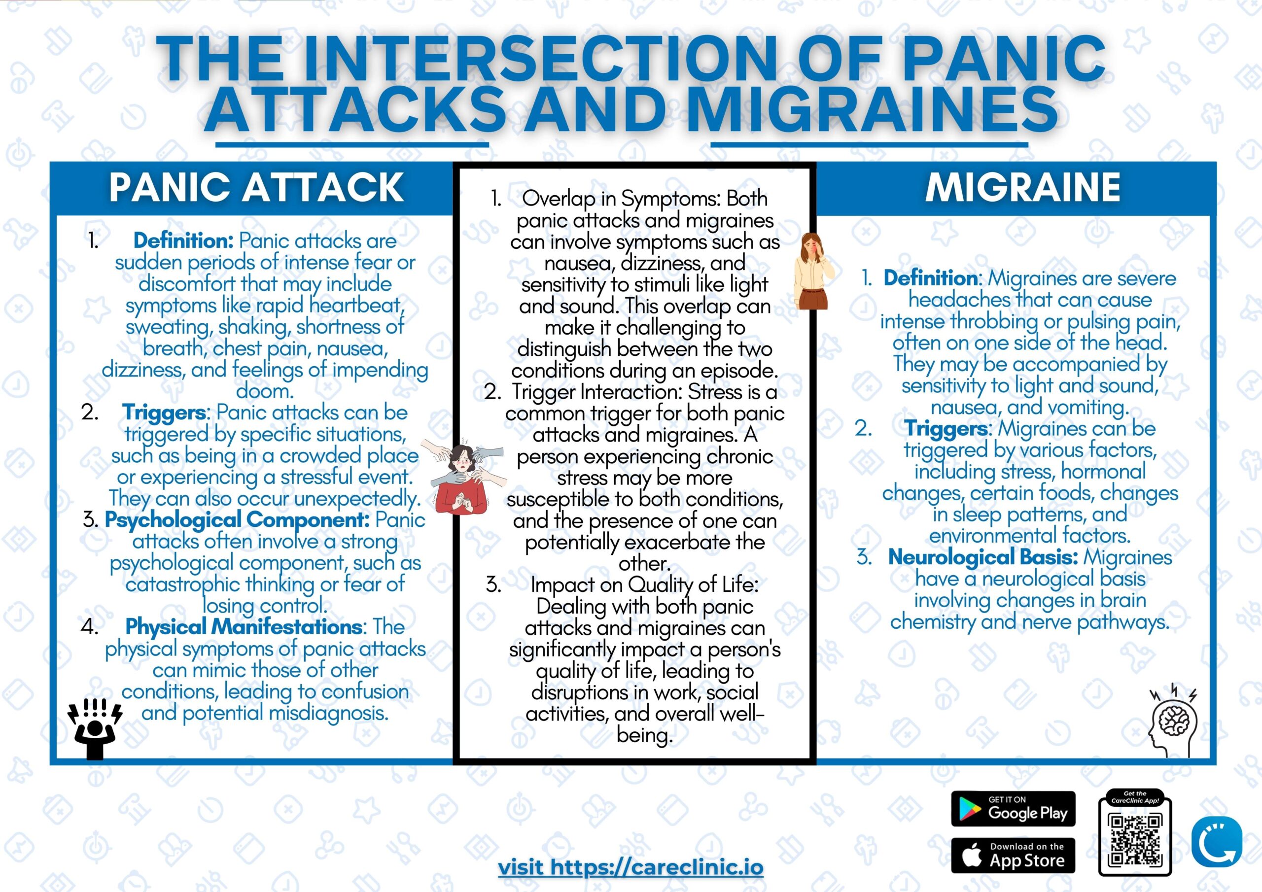 Intersection of Panic Attacks and Migraines