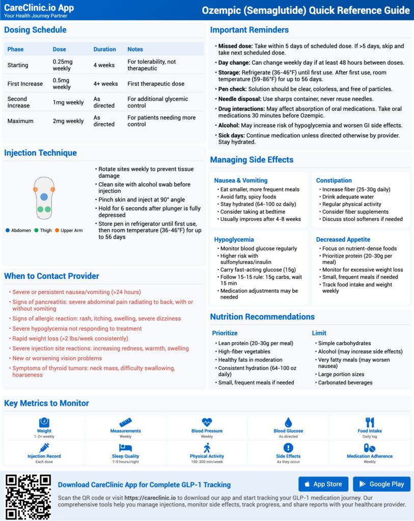 Ozempic Printable Sheet