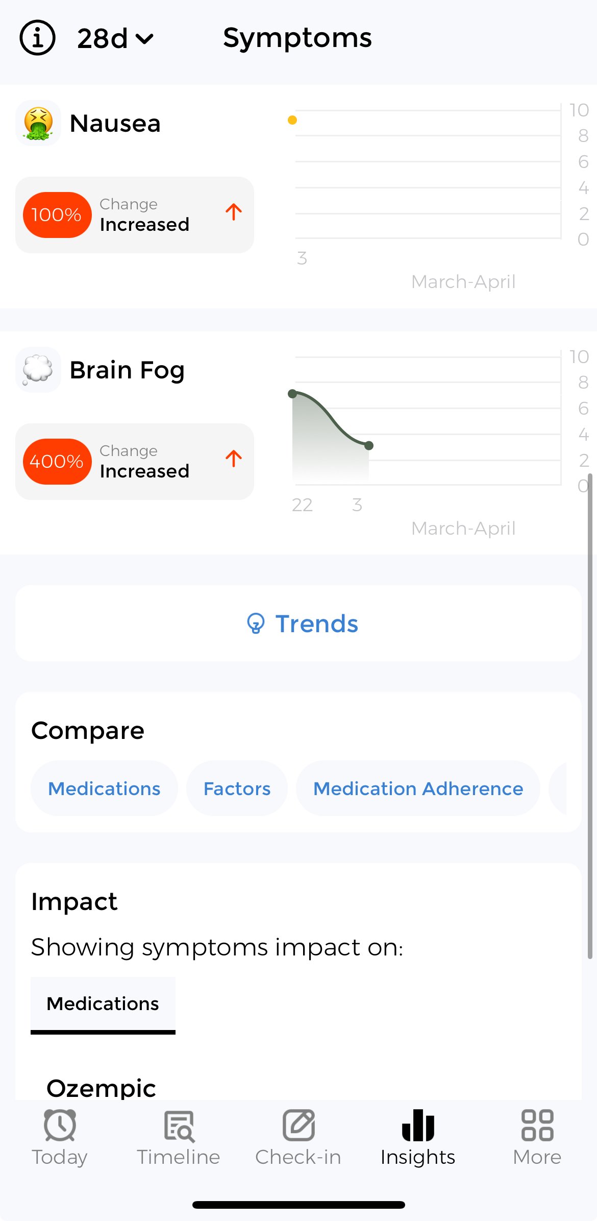 Symptom insights in app