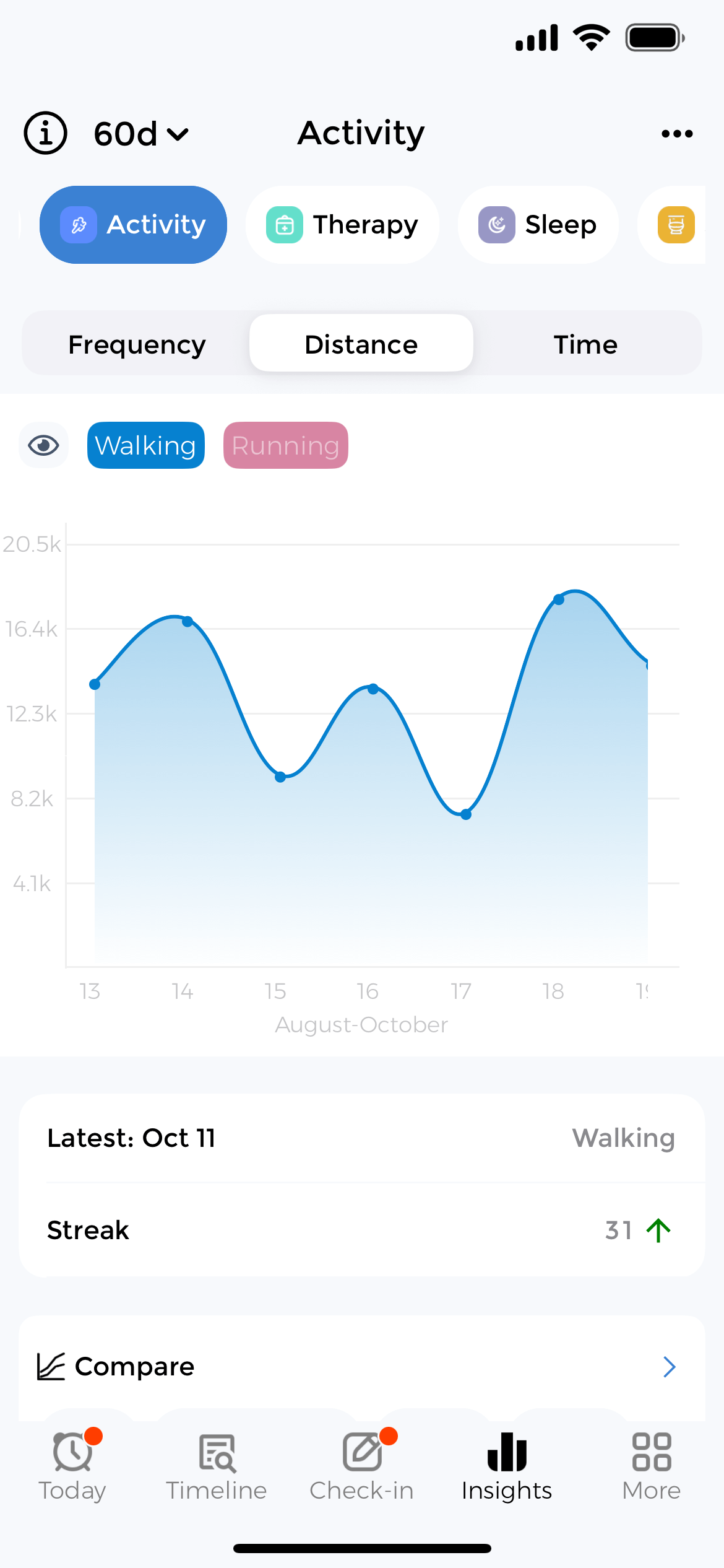 60-day distance chart showing how exercise affects health metrics
