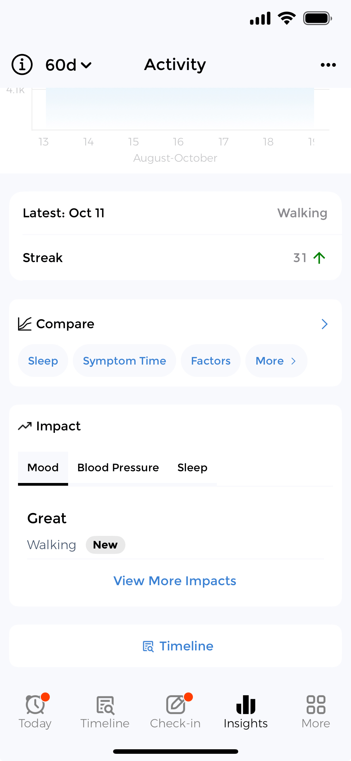 Activity impact dashboard showing how exercise affects health metrics