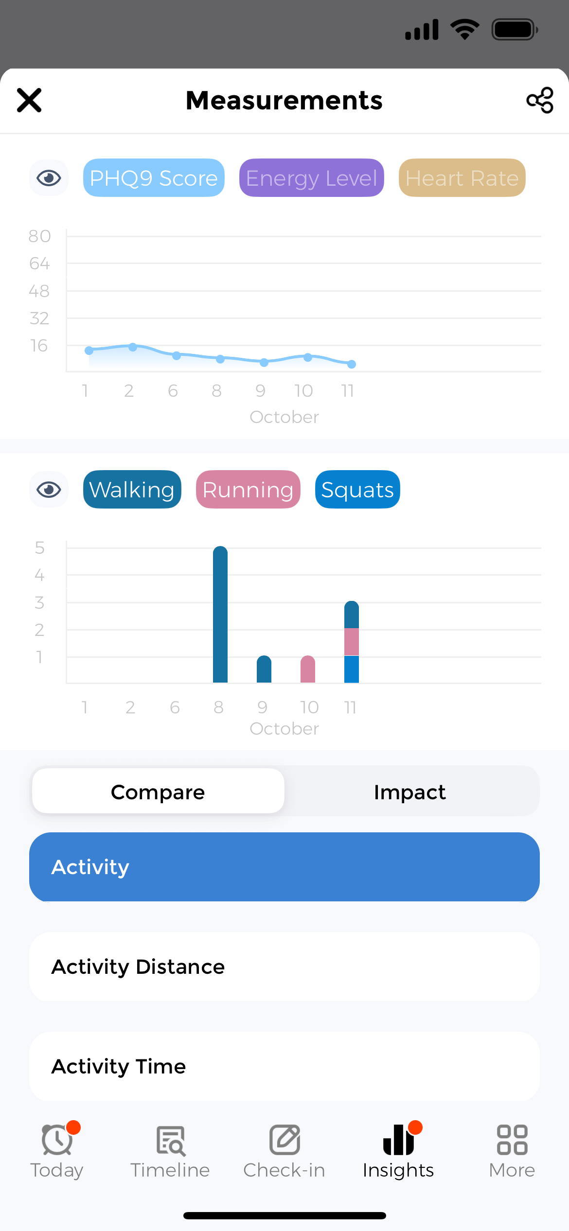 Insights view comparing PHQ9 scores with physical activity data