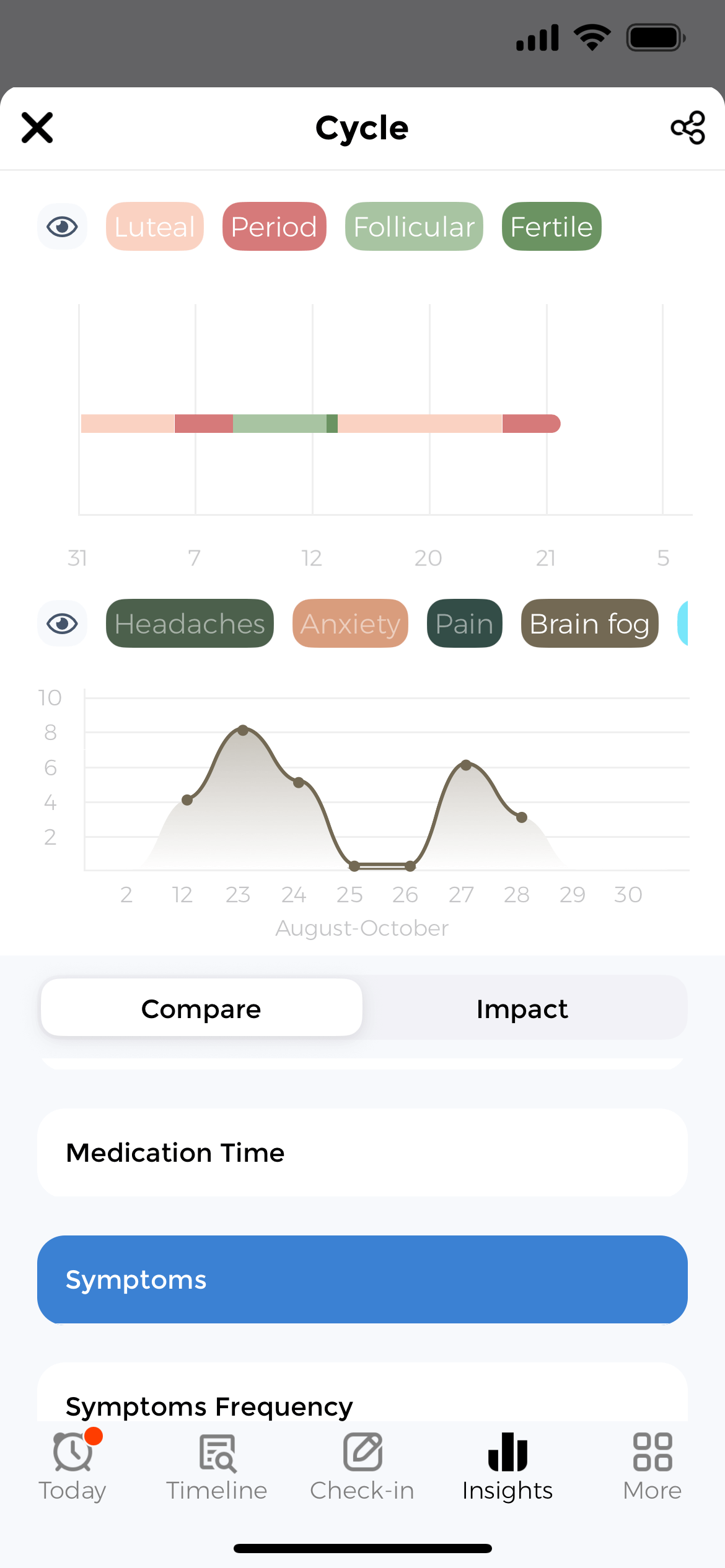 Discover how habits influence your menstrual health CareClinic Period Tracker showing correlation analysis between lifestyle factors and cycle symptoms