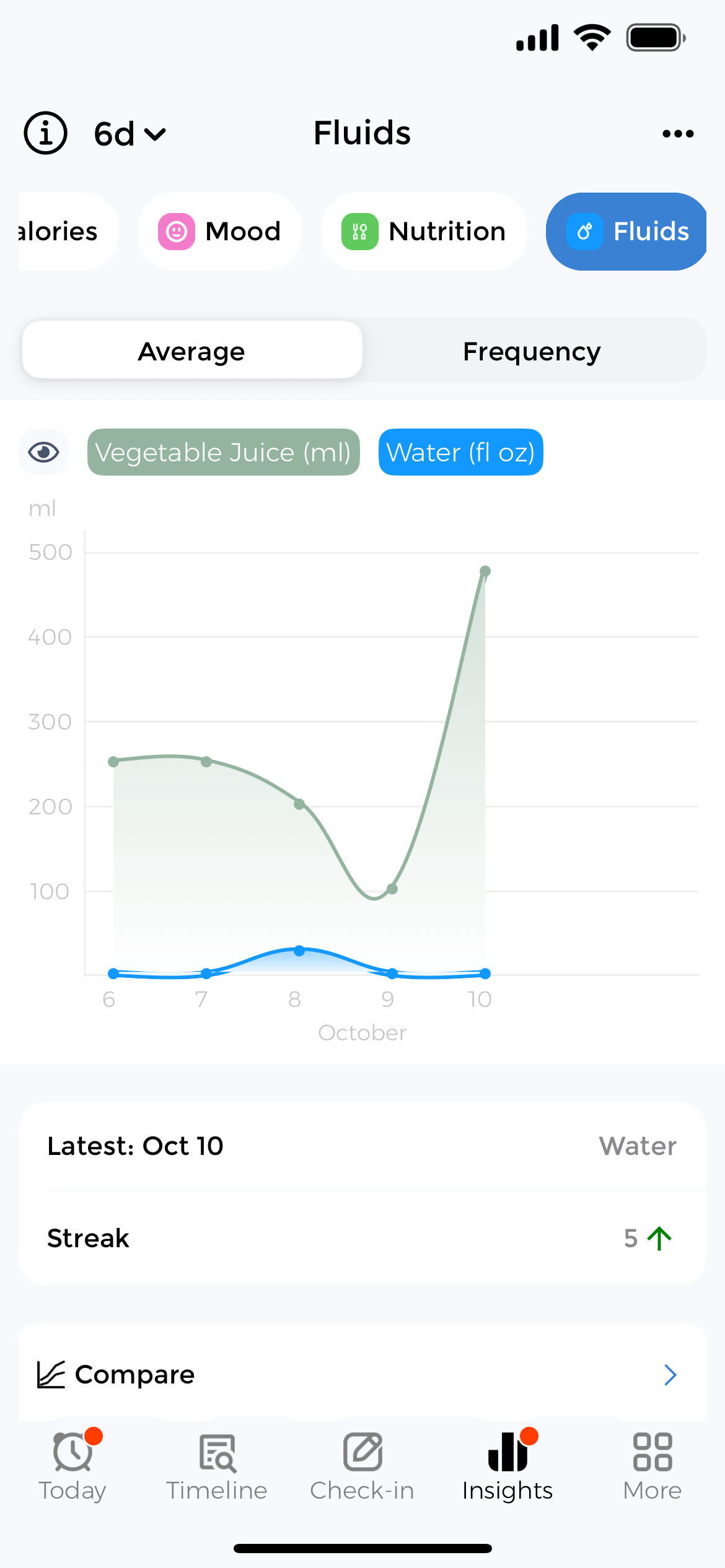 Monitor daily progress toward personalized hydration targets Daily fluid intake diary showing progress toward hydration goals with visual indicators